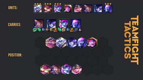 beste tft comb 2021.